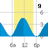 Ingram Thorofare tide chart for Tuesday, December 9, 2025