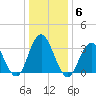 Ingram Thorofare tide chart for Tuesday, January 6, 2026