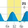 Ingram Thorofare tide chart for Saturday, February 21, 2026
