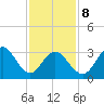 Ingram Thorofare tide chart for Sunday, February 8, 2026