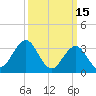 Ingram Thorofare tide chart for Sunday, March 15, 2026
