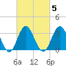 Ingram Thorofare tide chart for Thursday, March 5, 2026