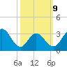 Ingram Thorofare tide chart for Monday, March 9, 2026