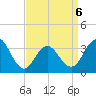 Ingram Thorofare tide chart for Monday, April 6, 2026
