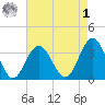 Ingram Thorofare tide chart for Friday, May 1, 2026