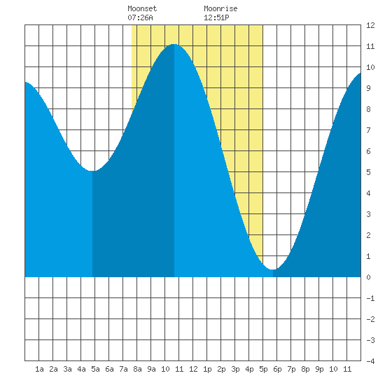 Elfin Cove tide chart for Sunday, February 13, 2022