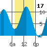 Elfin Cove tide chart for Thursday, February 17, 2022