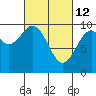 Elfin Cove tide chart for Saturday, March 12, 2022