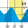 Elfin Cove tide chart for Sunday, March 13, 2022