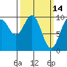 Elfin Cove tide chart for Monday, March 14, 2022