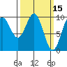 Elfin Cove tide chart for Tuesday, March 15, 2022