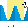 Elfin Cove tide chart for Friday, April 15, 2022