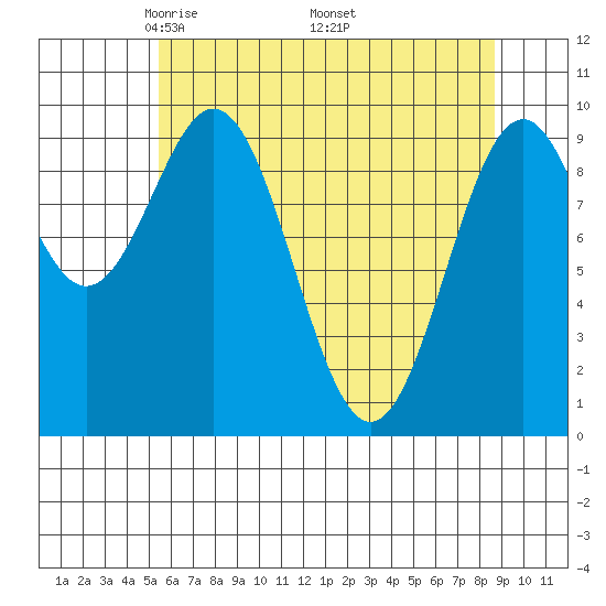 Elfin Cove tide chart for Sunday, April 24, 2022