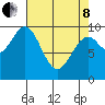 Elfin Cove tide chart for Friday, April 8, 2022