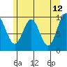 Elfin Cove tide chart for Thursday, May 12, 2022