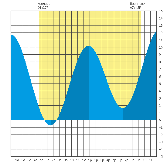 Elfin Cove tide chart for Saturday, May 14, 2022