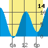 Elfin Cove tide chart for Saturday, May 14, 2022