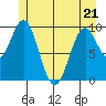 Elfin Cove tide chart for Saturday, May 21, 2022