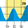 Elfin Cove tide chart for Thursday, May 26, 2022