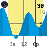 Elfin Cove tide chart for Monday, May 30, 2022