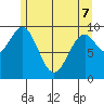 Elfin Cove tide chart for Saturday, May 7, 2022