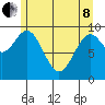 Elfin Cove tide chart for Sunday, May 8, 2022