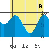 Elfin Cove tide chart for Monday, May 9, 2022