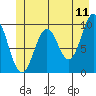Elfin Cove tide chart for Saturday, June 11, 2022