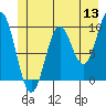 Elfin Cove tide chart for Monday, June 13, 2022