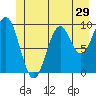 Elfin Cove tide chart for Wednesday, June 29, 2022