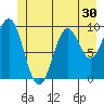 Elfin Cove tide chart for Thursday, June 30, 2022
