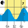 Elfin Cove tide chart for Tuesday, June 7, 2022