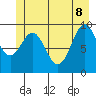 Elfin Cove tide chart for Wednesday, June 8, 2022