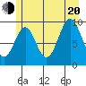 Elfin Cove tide chart for Wednesday, July 20, 2022