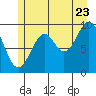 Elfin Cove tide chart for Saturday, July 23, 2022