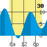 Elfin Cove tide chart for Saturday, July 30, 2022
