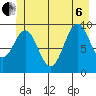 Elfin Cove tide chart for Wednesday, July 6, 2022
