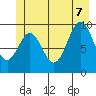 Elfin Cove tide chart for Thursday, July 7, 2022