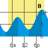Elfin Cove tide chart for Friday, July 8, 2022
