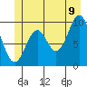 Elfin Cove tide chart for Saturday, July 9, 2022