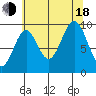 Elfin Cove tide chart for Thursday, August 18, 2022