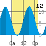 Elfin Cove tide chart for Monday, September 12, 2022