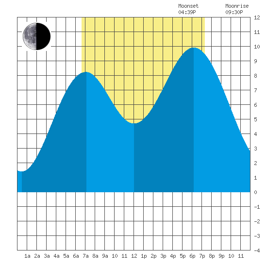Elfin Cove tide chart for Saturday, September 17, 2022