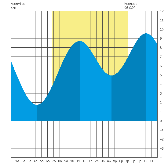 Elfin Cove tide chart for Tuesday, September 20, 2022