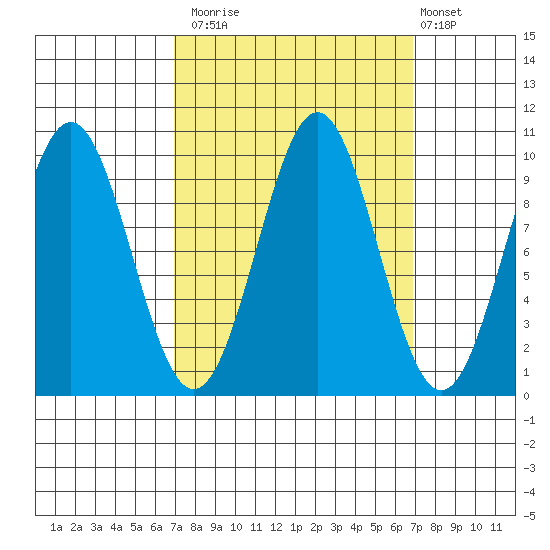 Elfin Cove tide chart for Monday, September 26, 2022