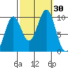 Elfin Cove tide chart for Friday, September 30, 2022