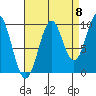 Elfin Cove tide chart for Thursday, September 8, 2022