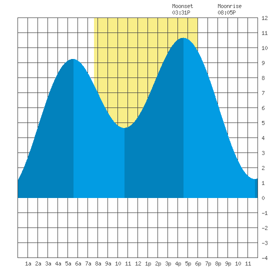 Elfin Cove tide chart for Saturday, October 15, 2022