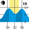 Elfin Cove tide chart for Wednesday, November 16, 2022