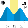Elfin Cove tide chart for Thursday, December 15, 2022